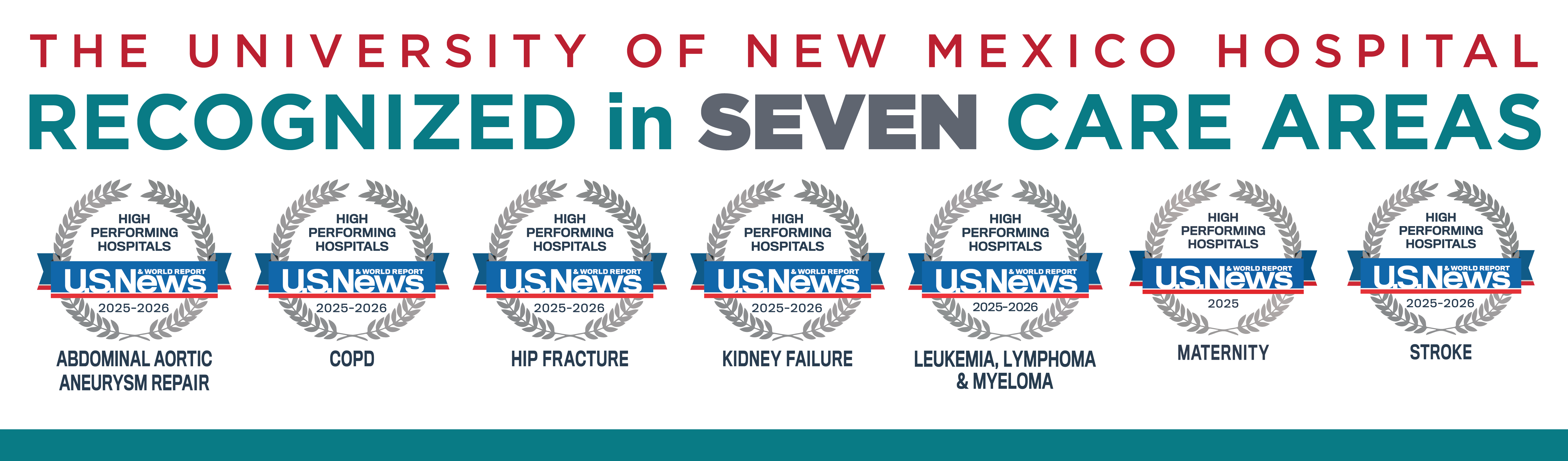 US News and World Report Awards